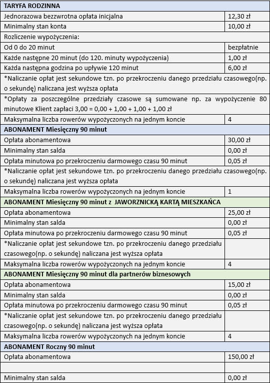 Załącznik 2_Taryfikator_Javelo_PL_12.11.2024_1