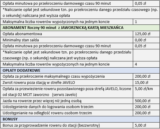 Załącznik 2_Taryfikator_Javelo_PL_12.11.2024_2